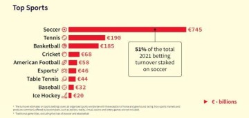 开云-赌球现象全球暴增，高科技高智商假球怎么防？