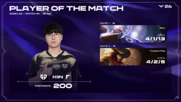 开云平台-Kiin两局合砍8/3/18的战绩，拿下GEN对阵NS系列赛MVP