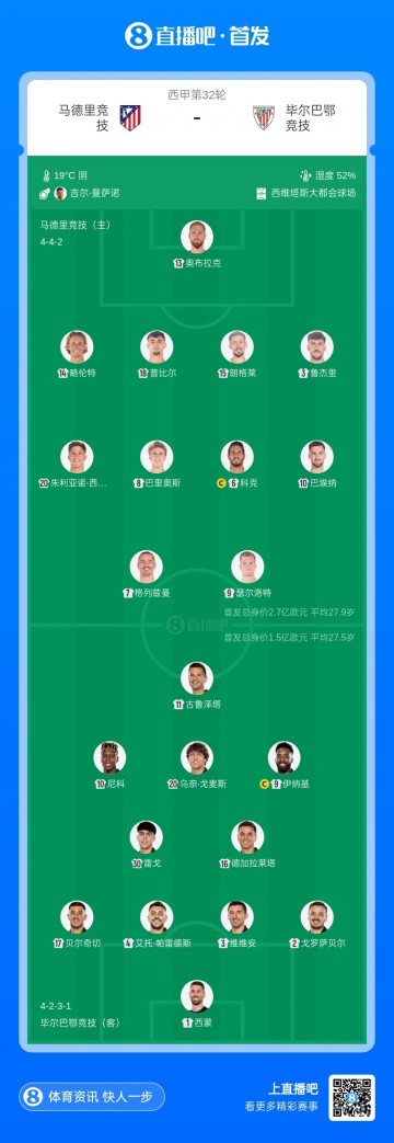 kaiyun官网-马竞VS毕巴首发：格列兹曼、朱利亚诺·西蒙尼出战，尼科在列